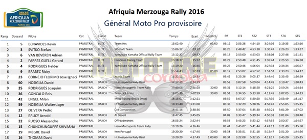 merzouga results