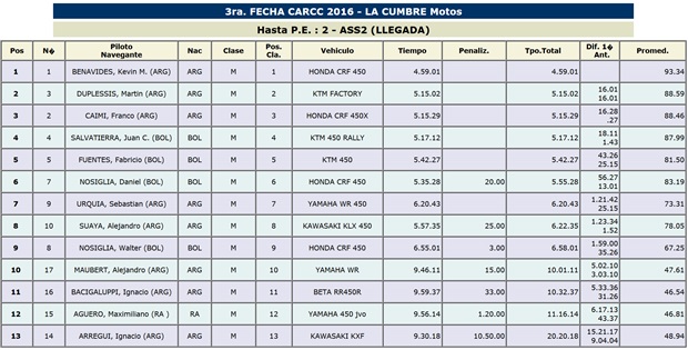 carcc 2
