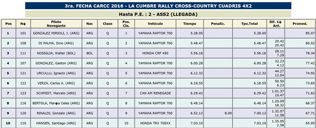 carcc 3